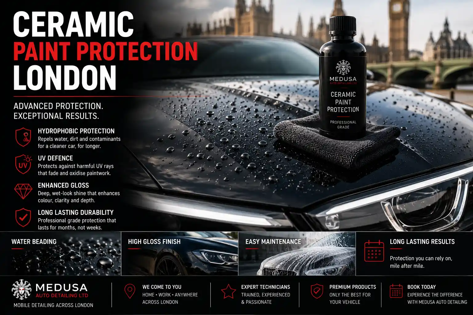 ceramic paint protection with hydrophobic water beading effect