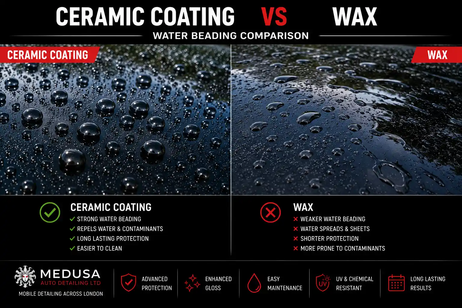 water beading comparison between ceramic coating and wax