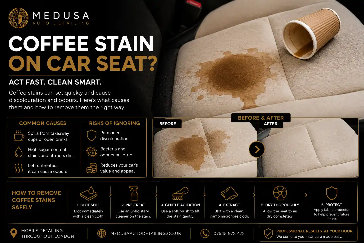 coffee stain on fabric car seat before cleaning